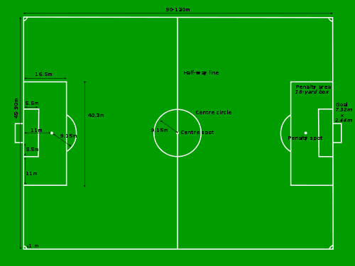 5 A Side Football Pitch Dimensions