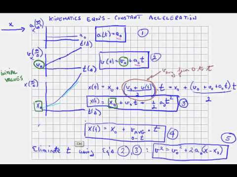 5 Equations Of Motion Acceleration