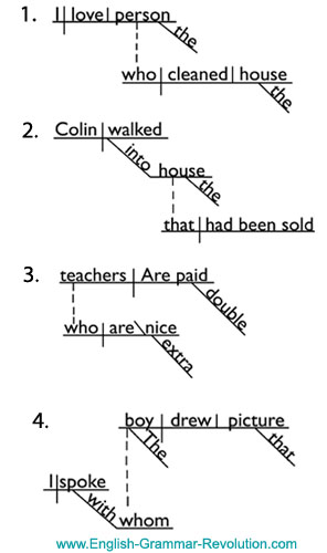 Adjective Dependent Clause Examples