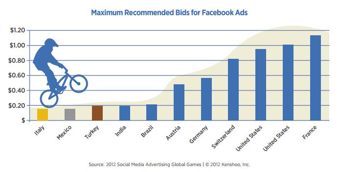Ads On Facebook Cost