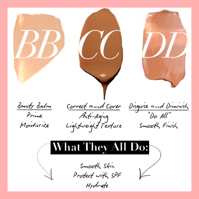 Bb Cc Dd Creams