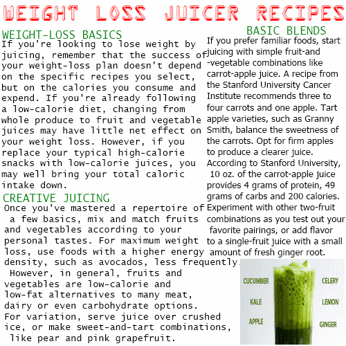 Best Juicer Recipes Weight Loss