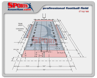 Cfl Football Field Dimensions