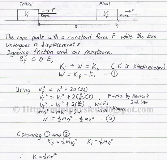 Derivation Of Kinematic Equations Of Motion