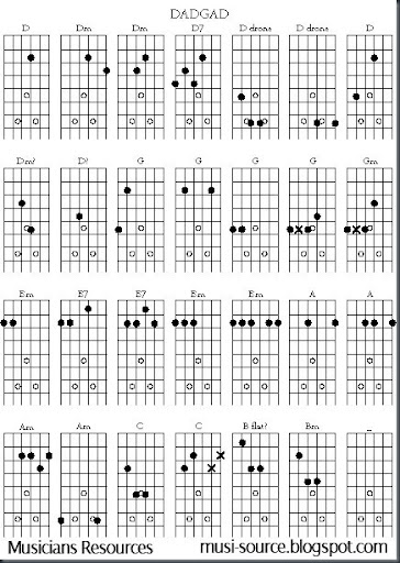 Dgdgbd Chord Chart