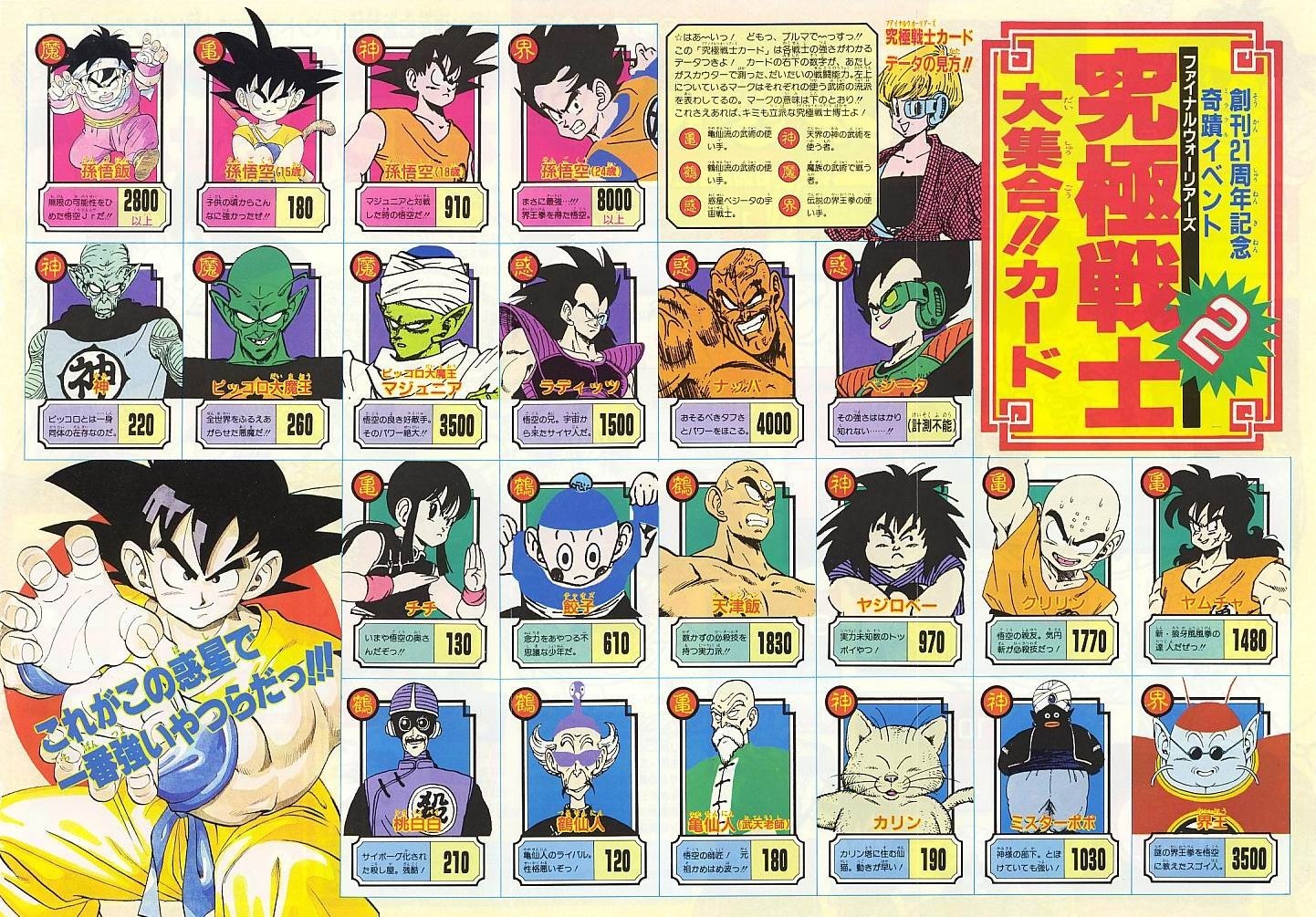 Dragon Ball Z Characters Power Levels