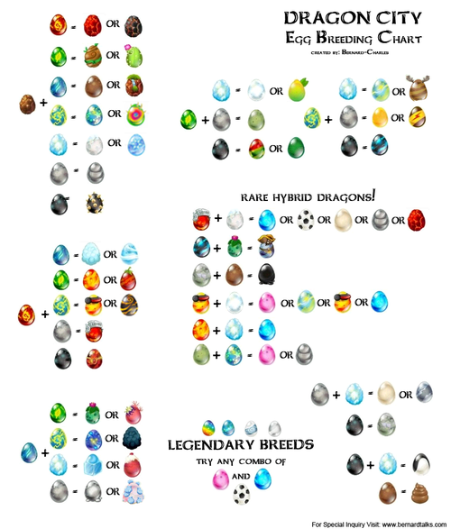Dragon City Breeding Guide
