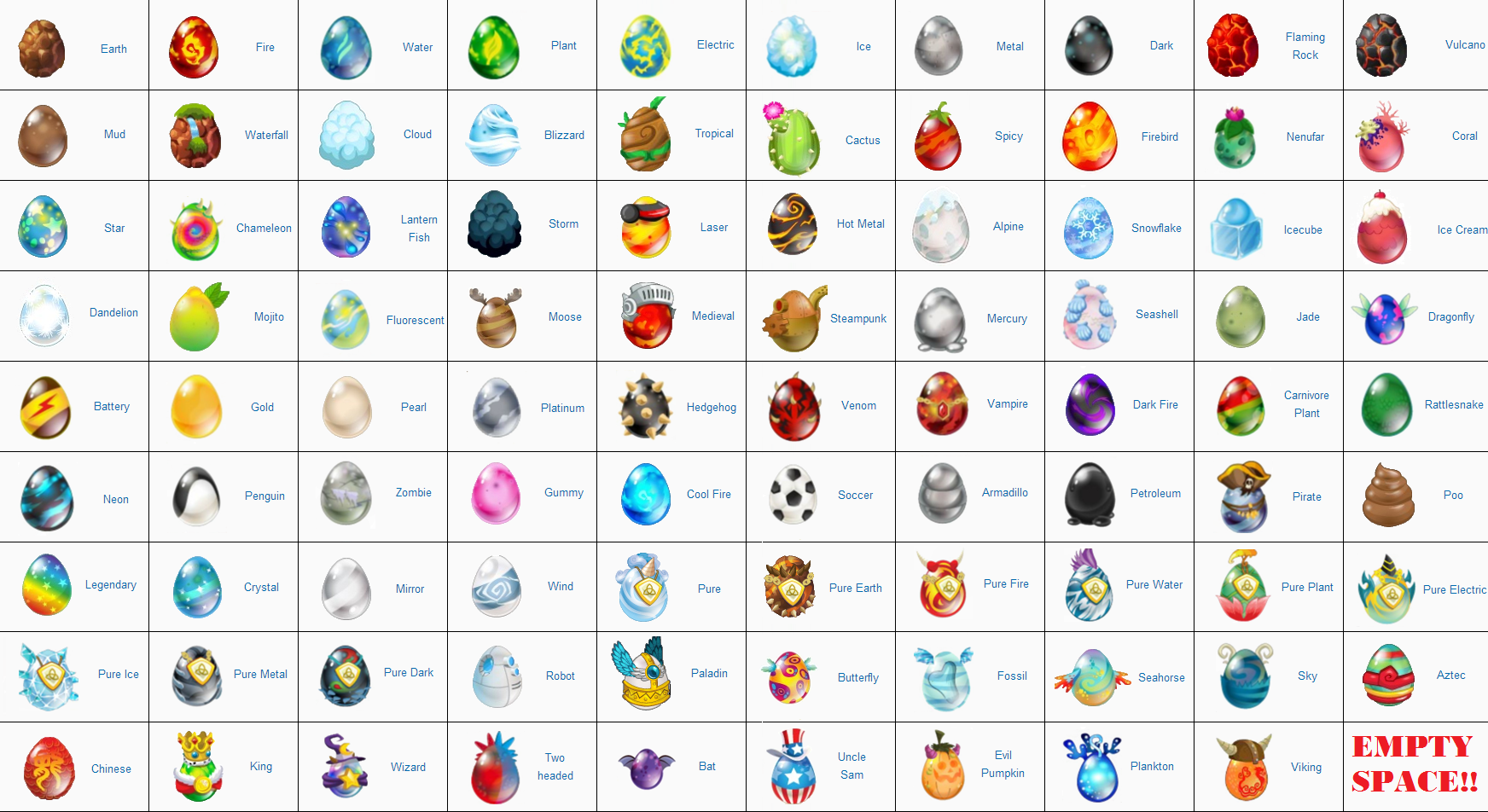 Dragon City Eggs Breeding Guide