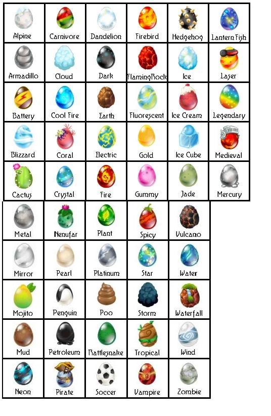 Dragon City Eggs Breeding Guide