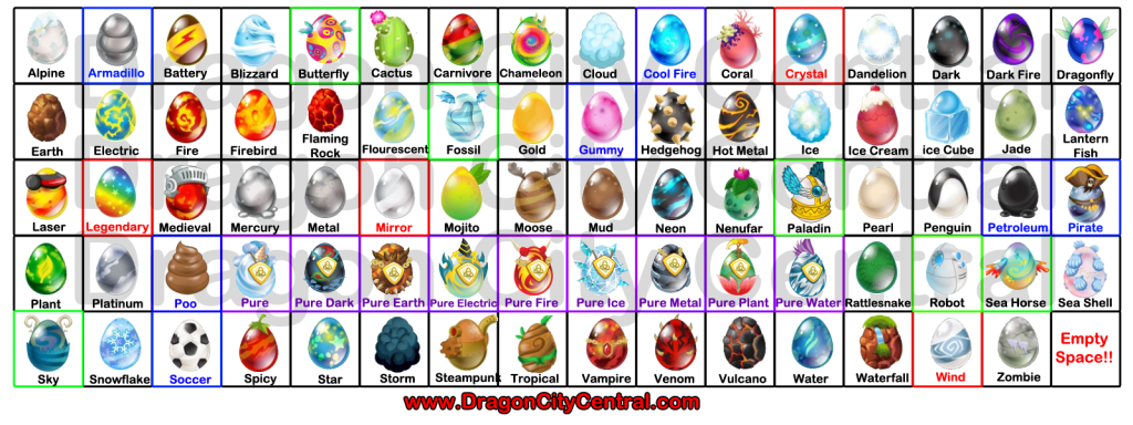 Dragon City Eggs Guide Wiki