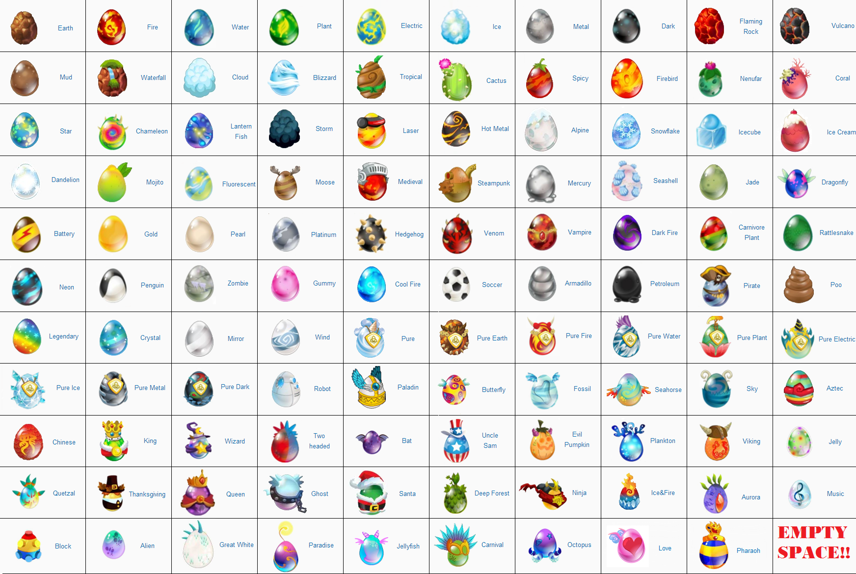 Dragon City Eggs Wiki