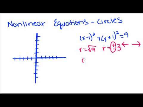 Equations Of Circles Geometry