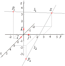 Equations Of Lines And Planes