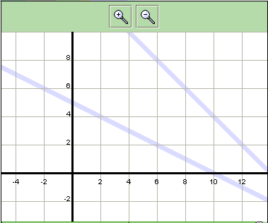 Equations Of Lines Solver