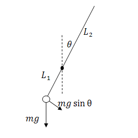 Equations Of Motion Pendulum