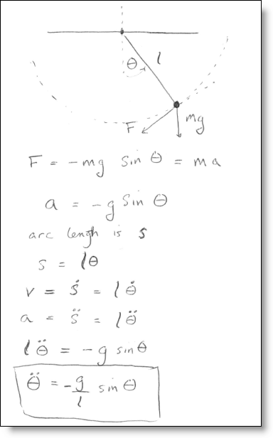Equations Of Motion Pendulum
