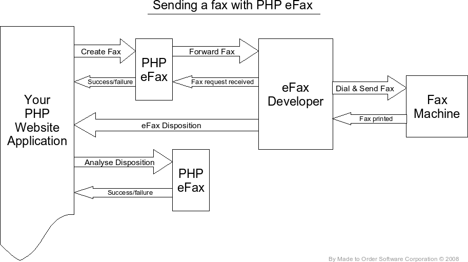 Faq Php Software