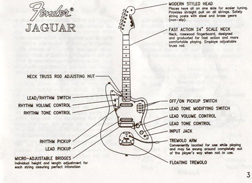 Fender Jaguar Hh Switches