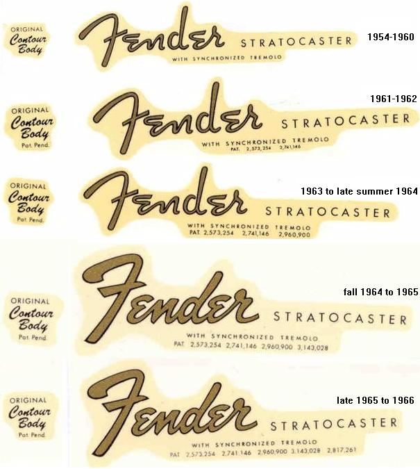 Fender Stratocaster Headstock Template