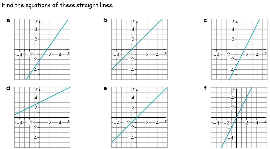 Finding Equations Of Lines Worksheet 1