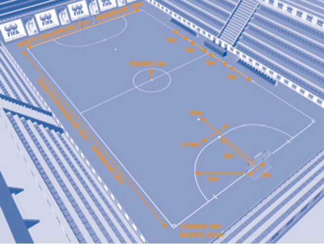 Five A Side Football Pitch Dimensions