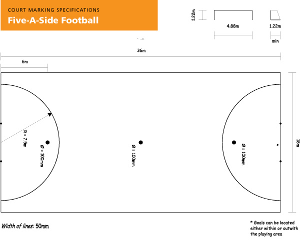 Five A Side Football Pitch Dimensions