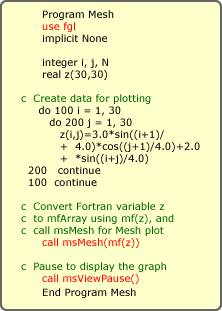 Fortran Code Example