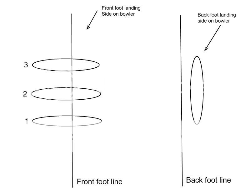 Front Foot Drive Coaching Points