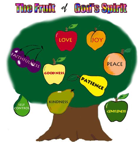 Fruits And Gifts Of The Holy Spirit