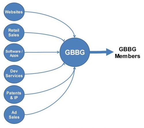 Gbbg Bitbillions