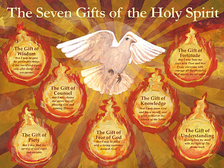 Gifts Of The Holy Spirit For Children Catholic