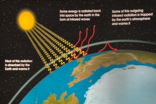 Greenhouse Effect Diagram To Label