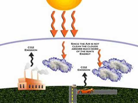 Greenhouse Effect For Kids Animation