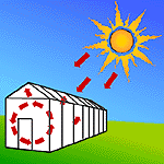 Greenhouse Effect For Kids Video