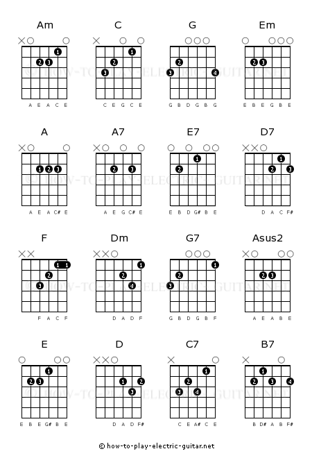 Guitar Chords For Dummies Download