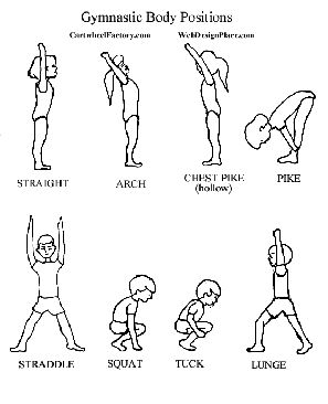 Gymnastics Moves List With Pictures