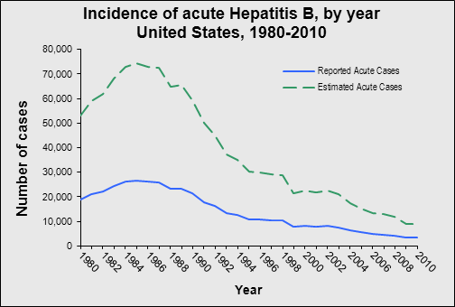 Hbsag Positive After Vaccination