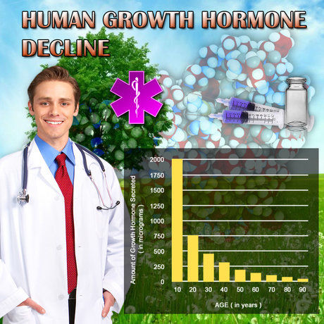 Hgh Side Effects 2012