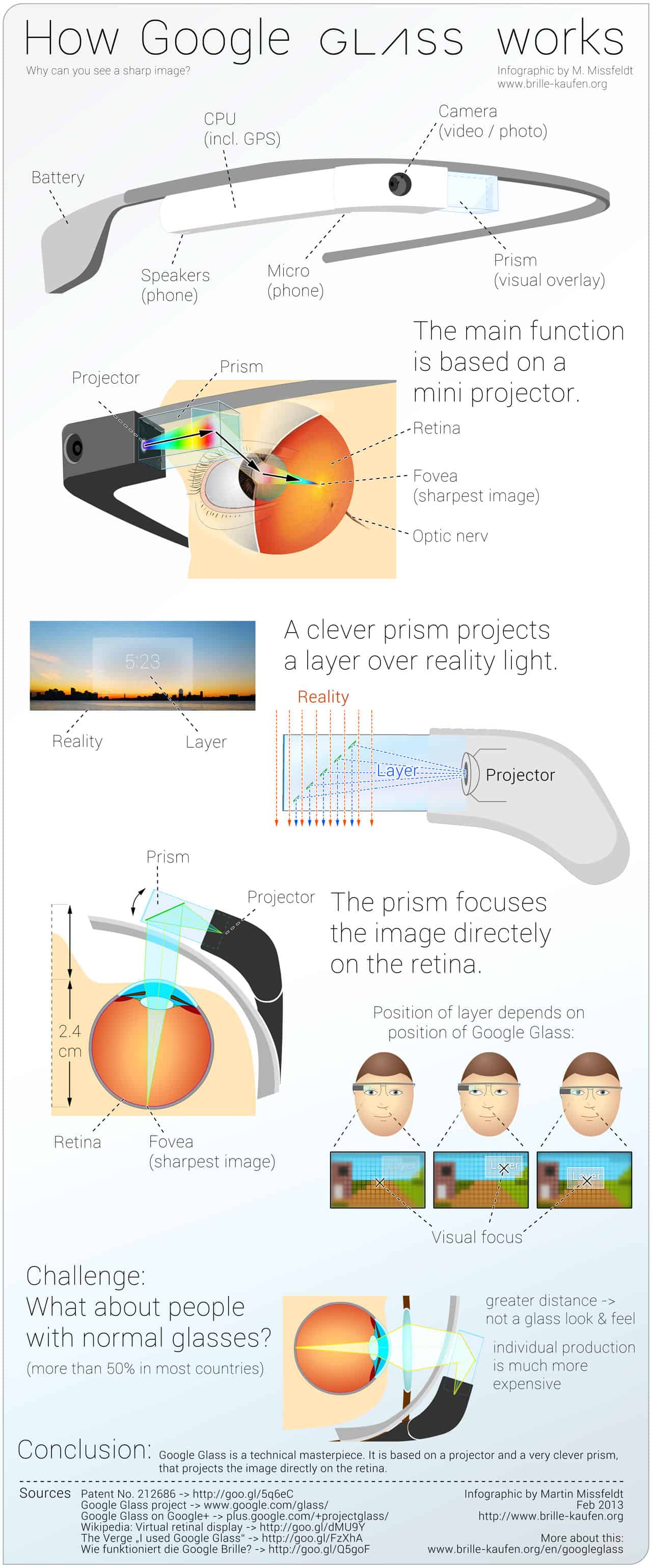 How Does Google Glass Display Work