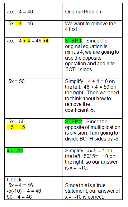 How To Solve Two Step Equations With Fractions On Both Sides