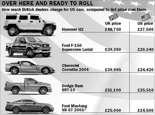 Hummer Car Price List