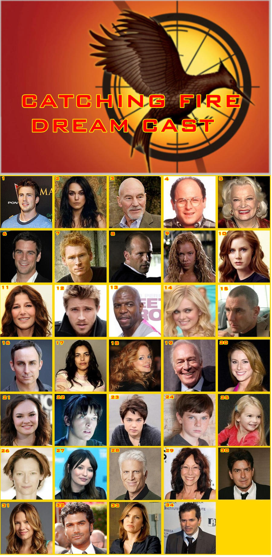Hunger Games Cast Catching Fire