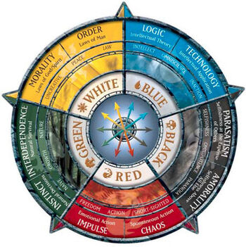Hypnosis Wheel Wikipedia