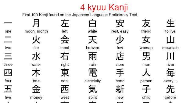 Jlpt N3 Kanji List Pdf
