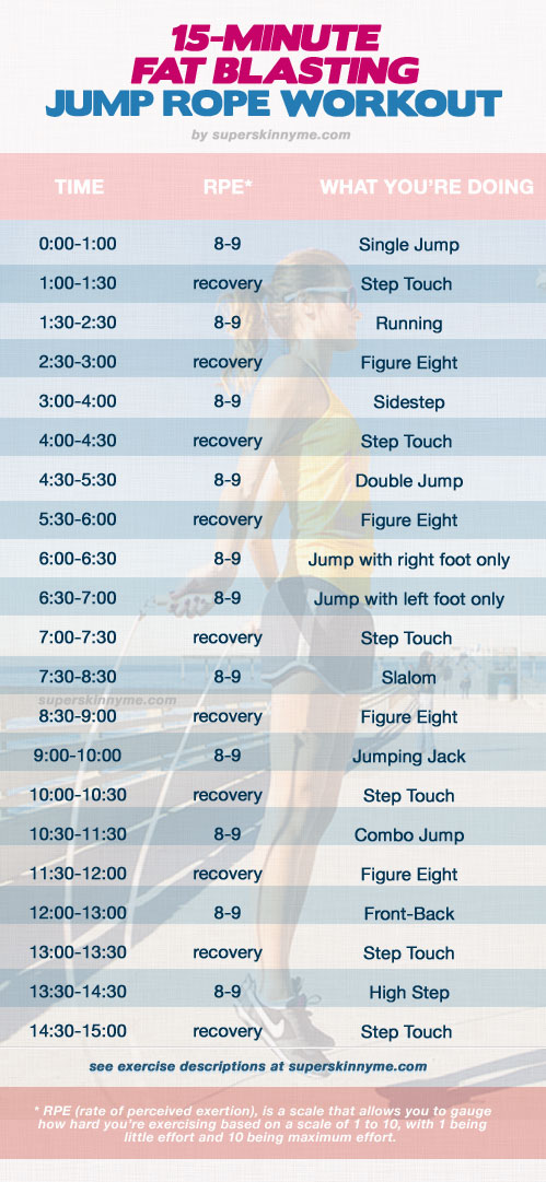 Jump Rope Workout Chart