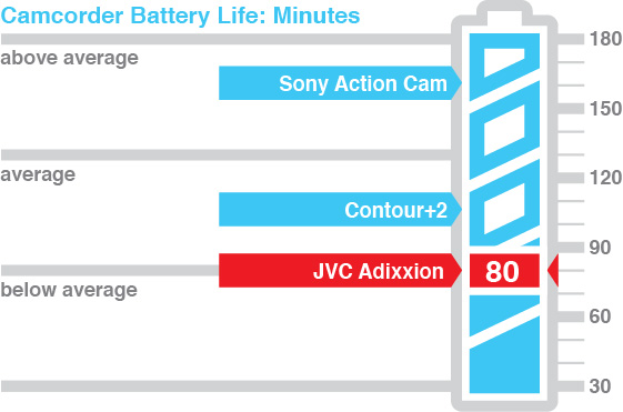 Jvc Camcorder Battery Life