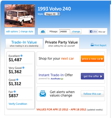 Kbb Cars Used Value