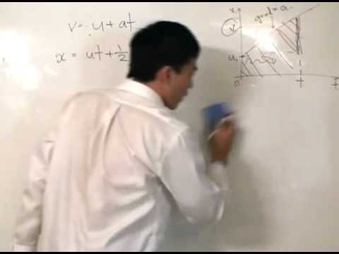 Kinematic Equations Of Motion For Constant Acceleration