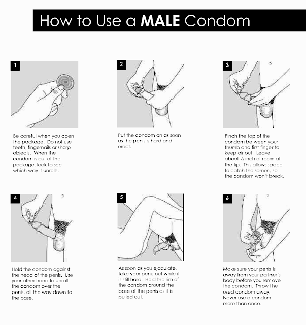 Kondom Lelaki Cara Pakai
