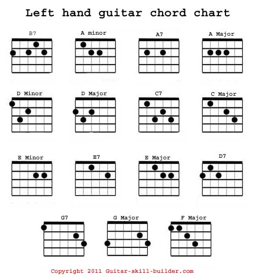 Lefty Guitar Chords Basic